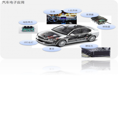 汽車電子應(yīng)用