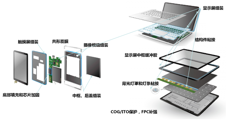 便攜式手持設(shè)備應(yīng)用